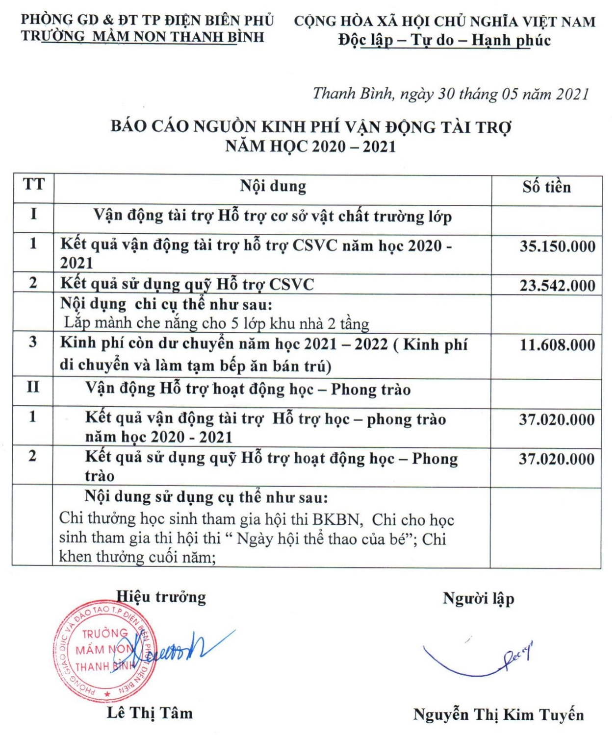 CÔNG KHAI XÃ HỘI HOÁ GIÁO DỤC TRƯỜNG MN THANH BÌNH NĂM HỌC 2020-2021